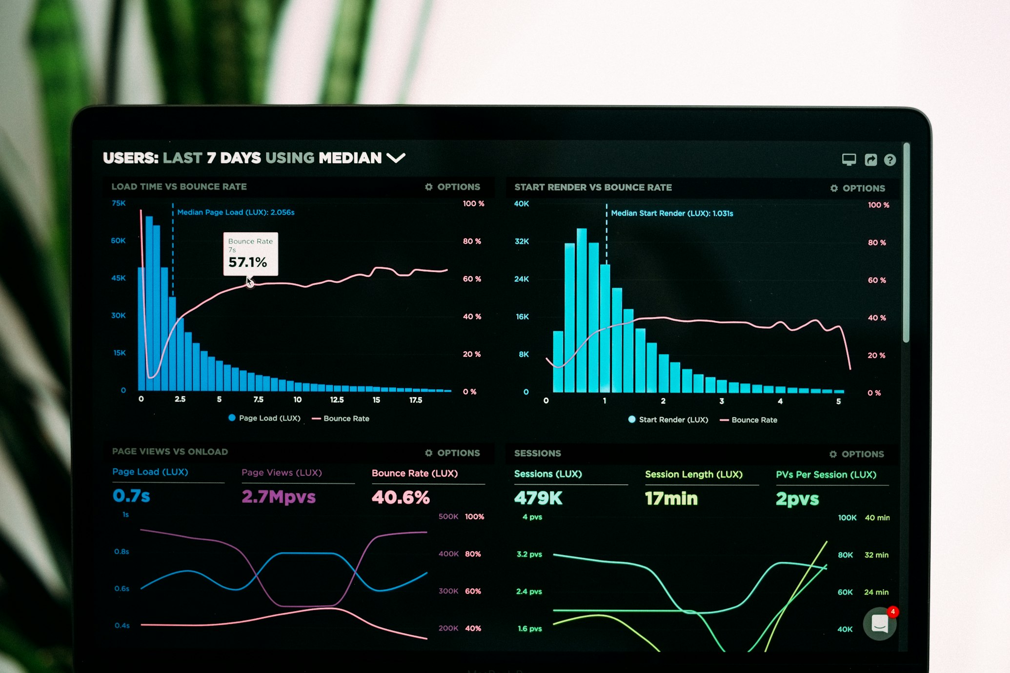 PlasmaNeón Dashboard